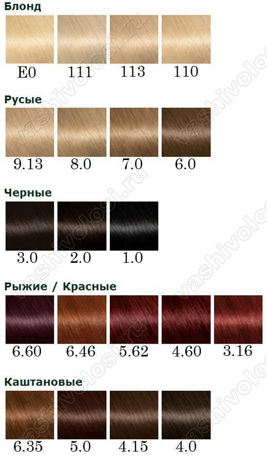 Краска для волос Garnier Color: Naturals, Sensation, Shine. Палитра